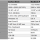 Illustration for article titled Microsoft Surface Book vs. MacBook Pro: A Head-to-Head Comparison